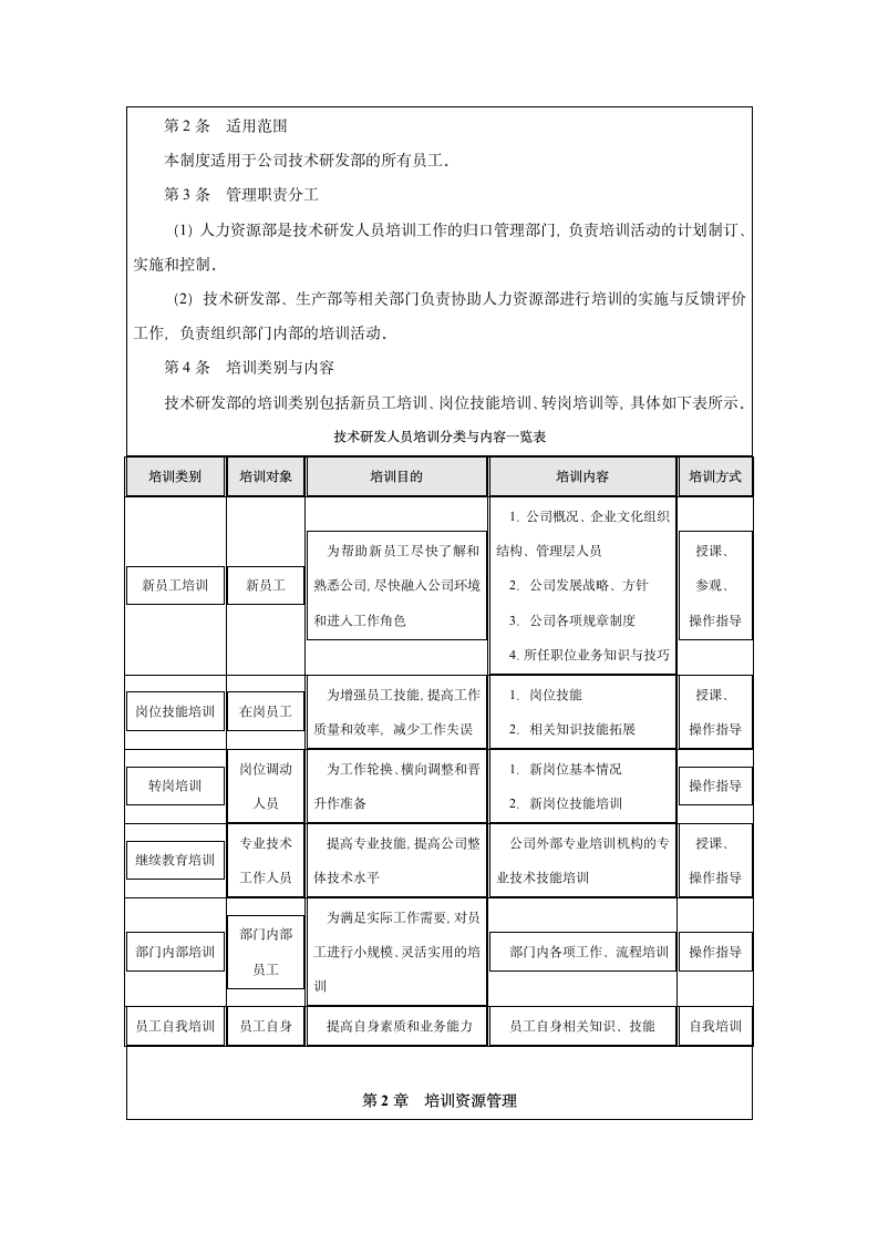 技术研发规章制度第91页