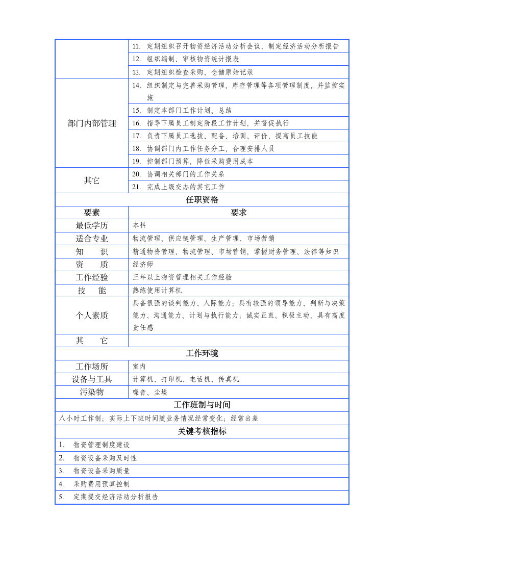 物资部门岗位说明书第2页