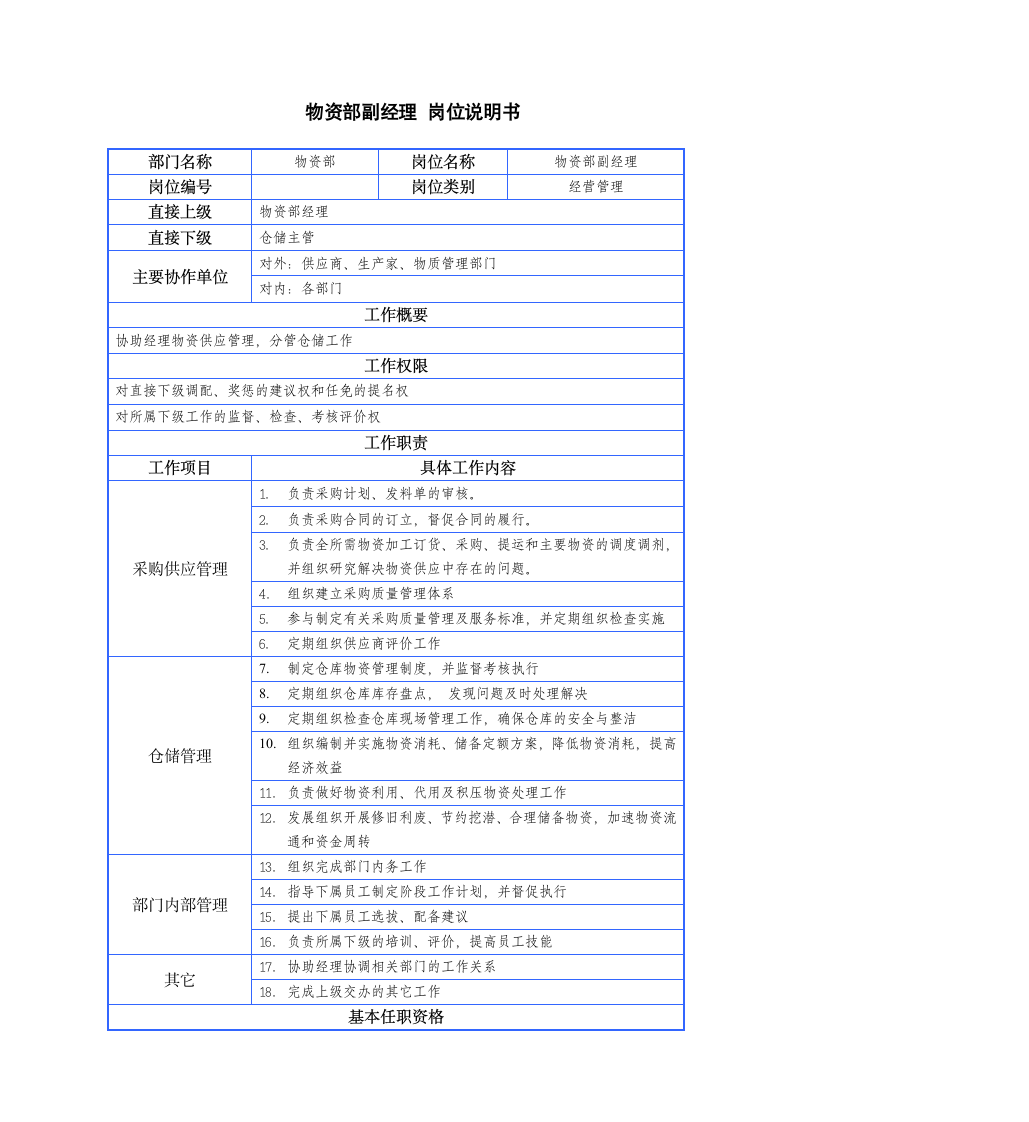 物资部门岗位说明书第3页