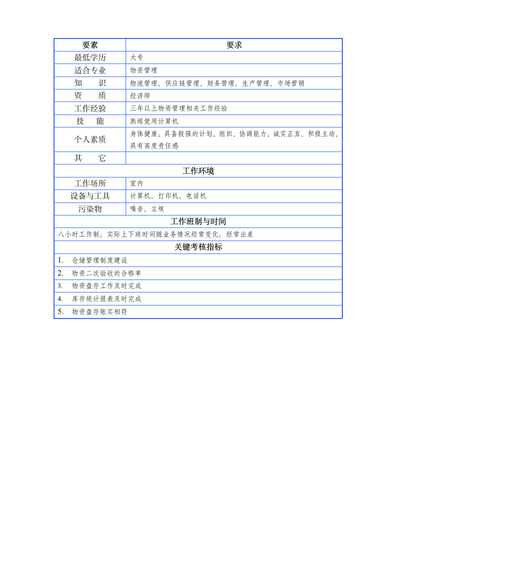 物资部门岗位说明书第4页