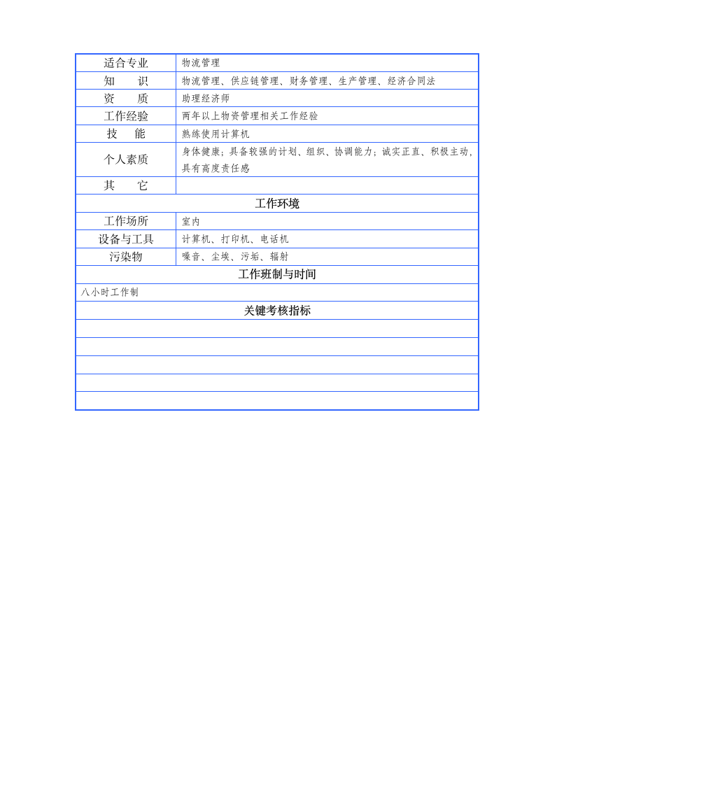 物资部门岗位说明书第6页