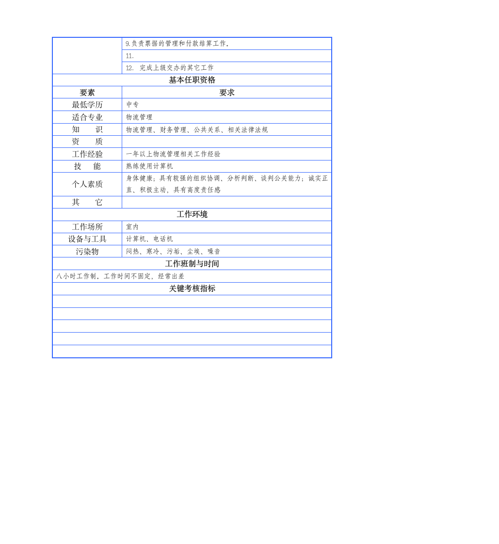 物资部门岗位说明书第12页