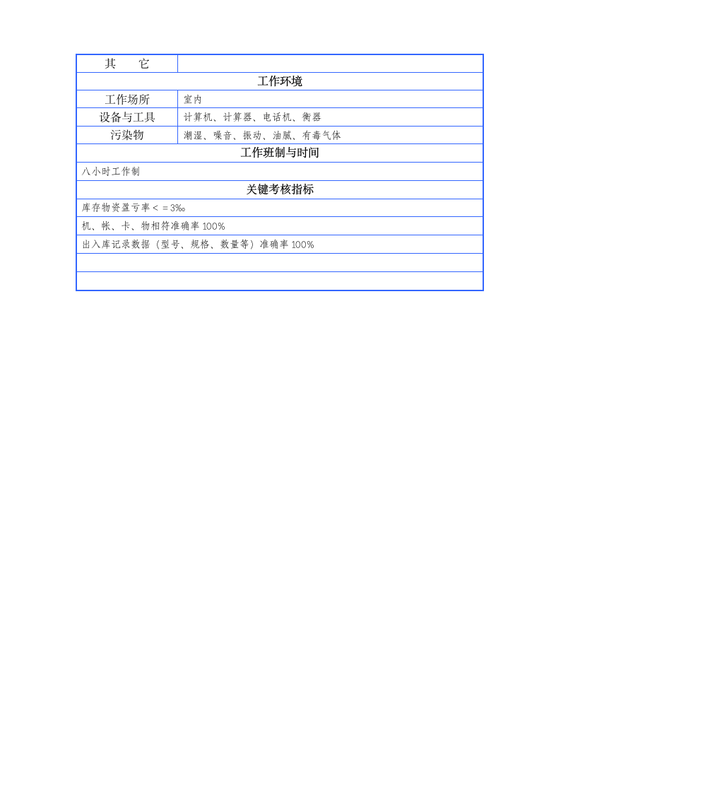 物资部门岗位说明书第16页