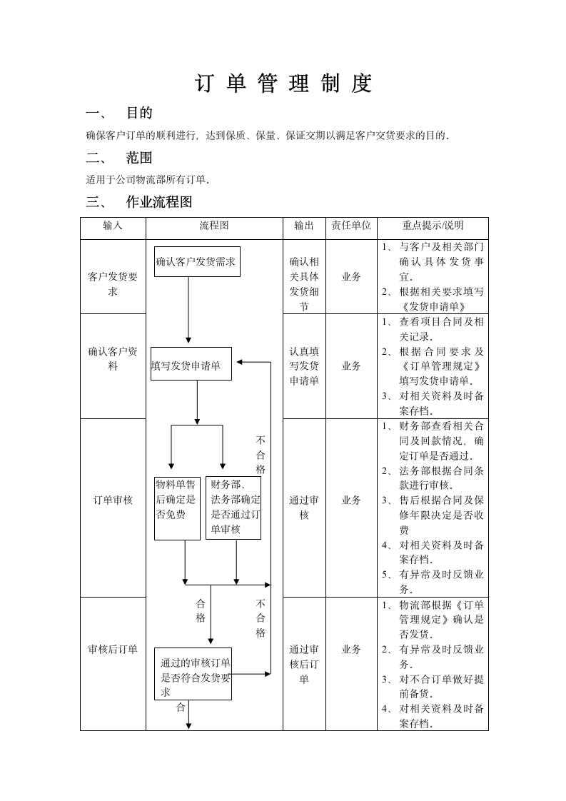 订单管理制度