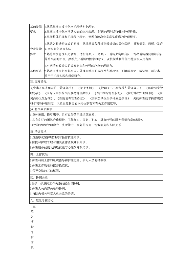 岗位说明书第2页