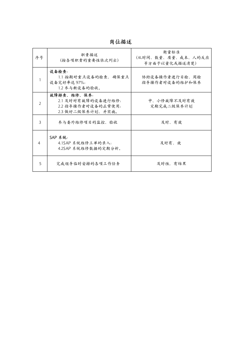 维修钳工岗位说明书第2页