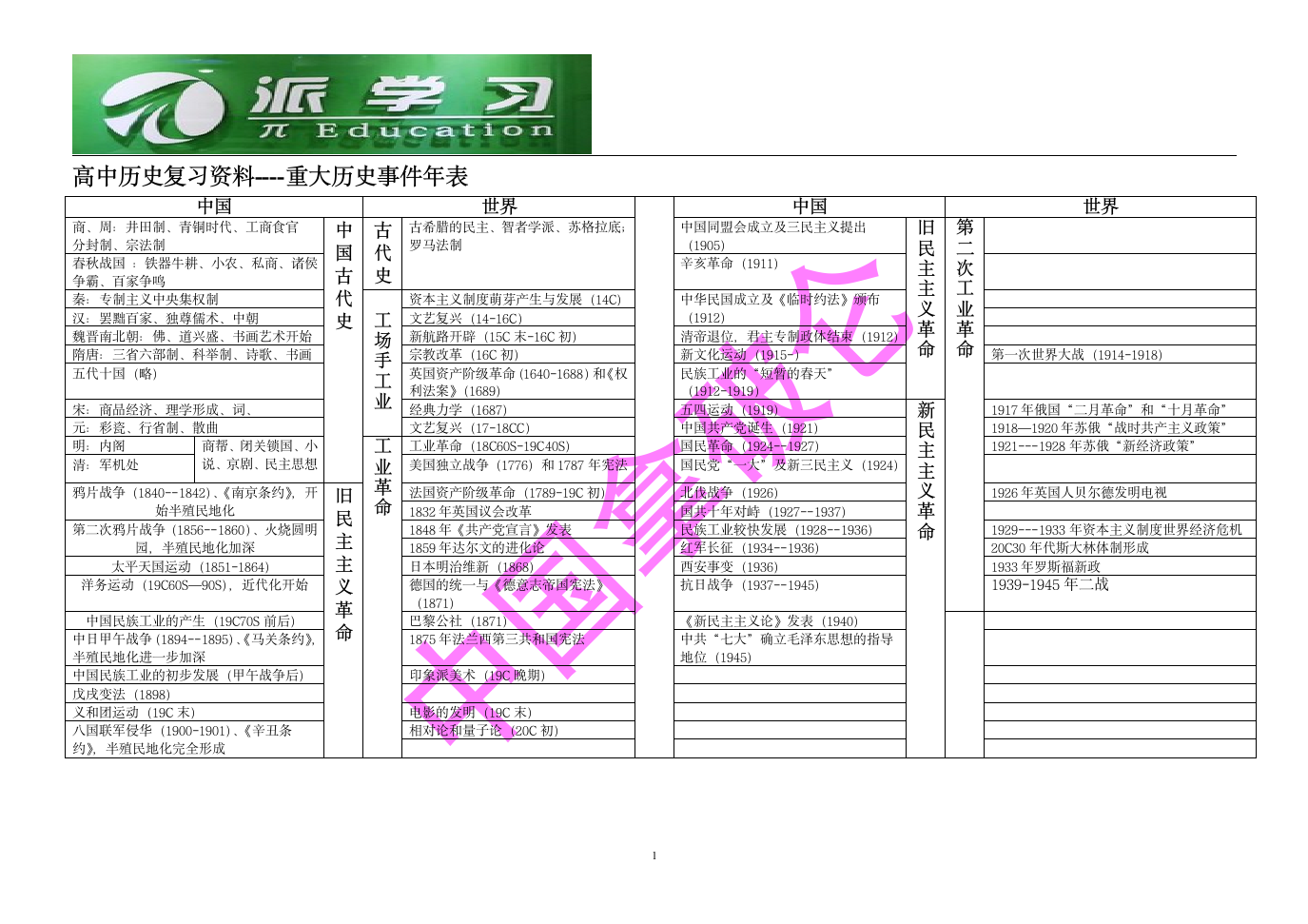 重大历史事件年表、中外历史图表第1页