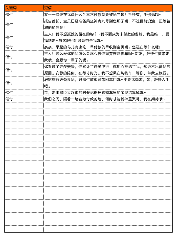 CRM短信模板第1页