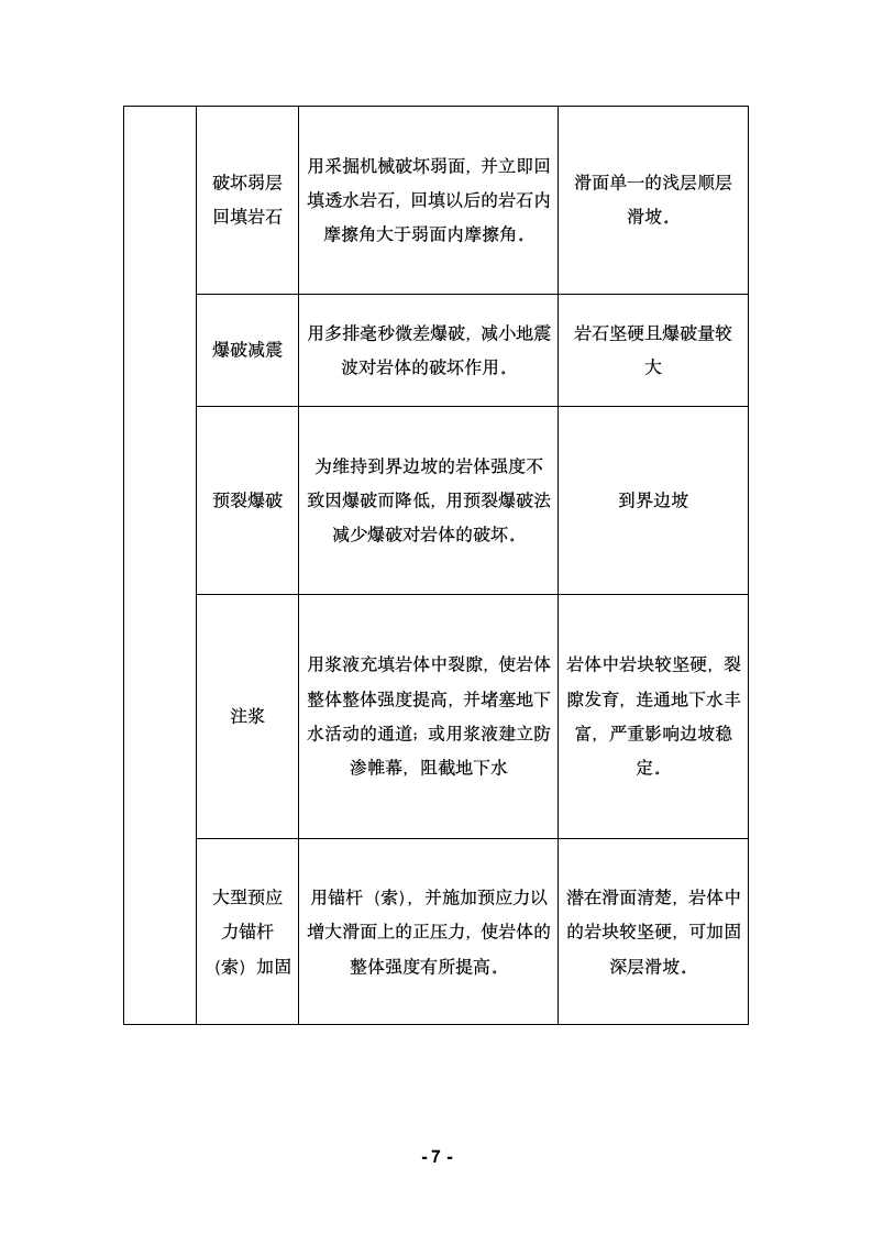 边坡管理制度第7页