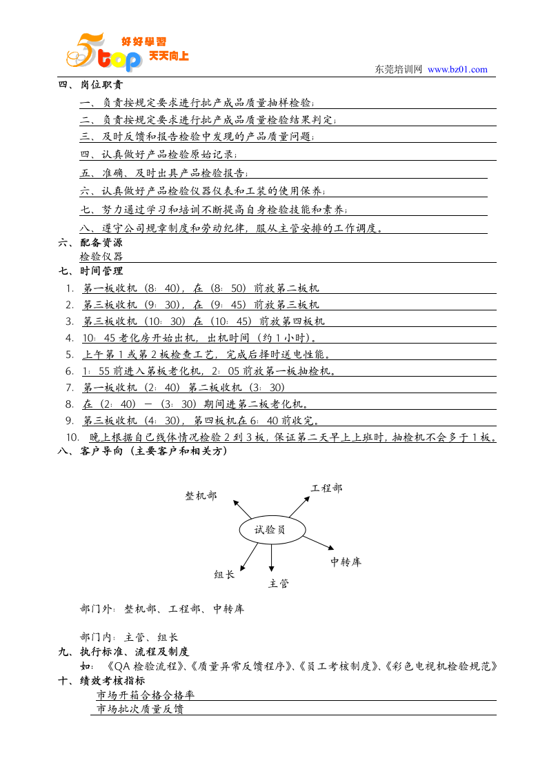 QA岗位说明书第3页