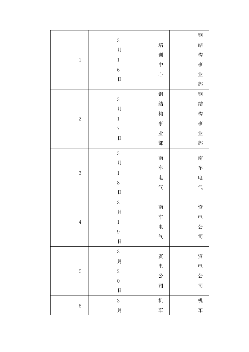 实习报告第3页