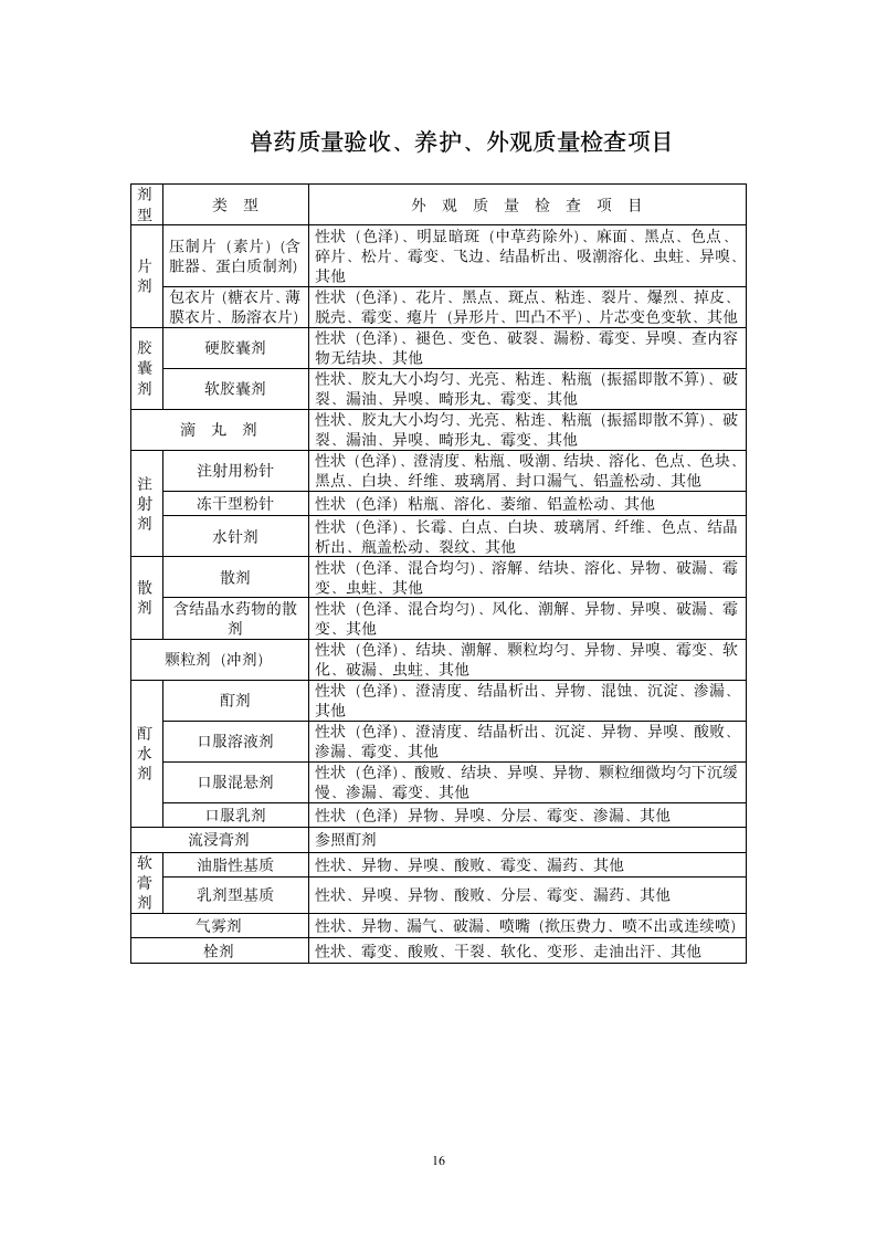 兽药店规章制度第16页