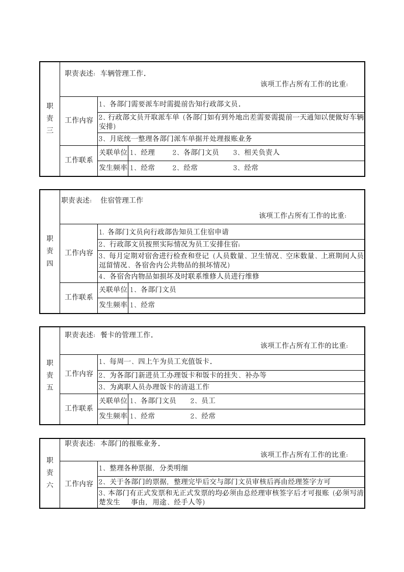 文员岗位说明书第2页