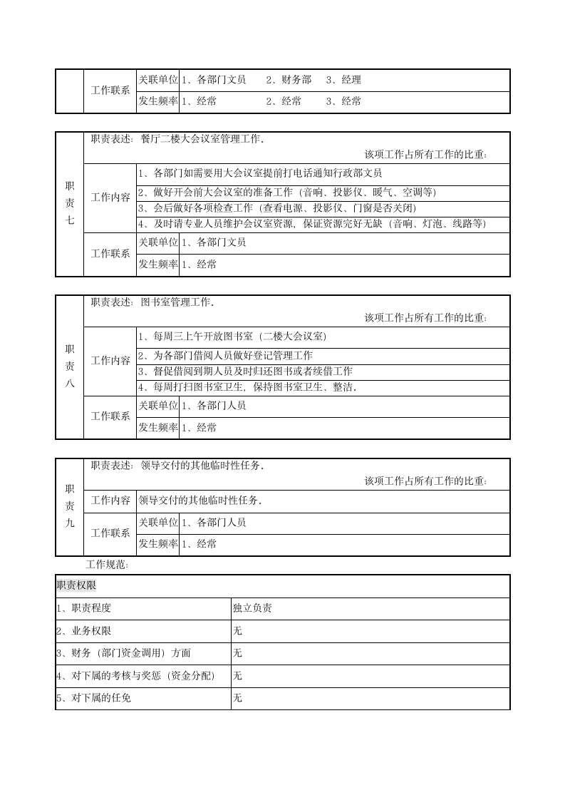 文员岗位说明书第3页