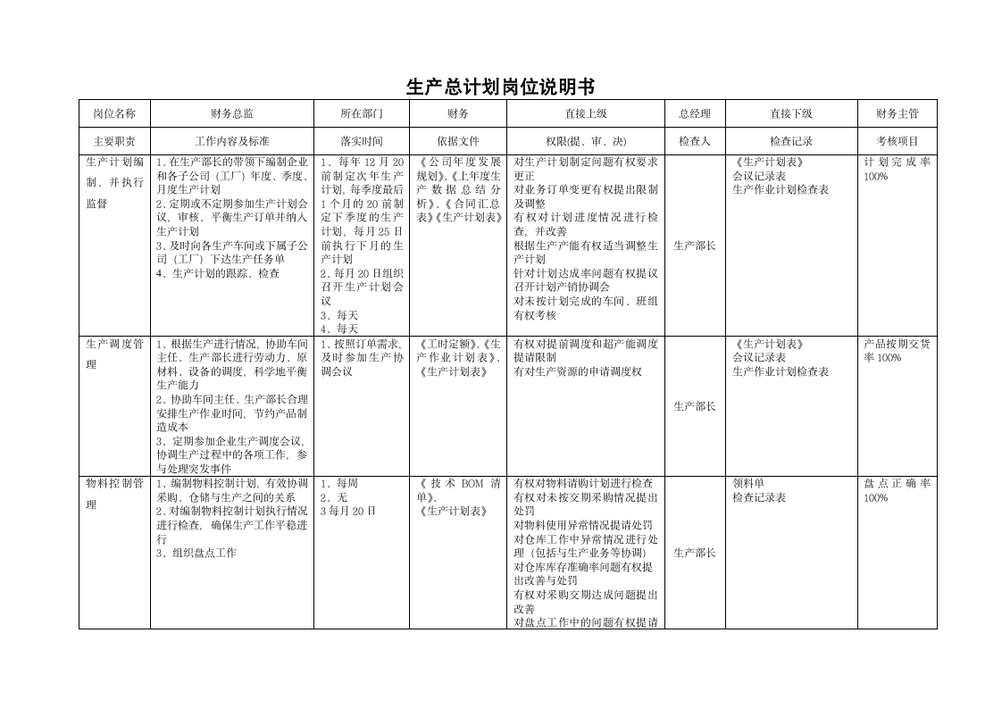 生产总计划员岗位说明书第1页