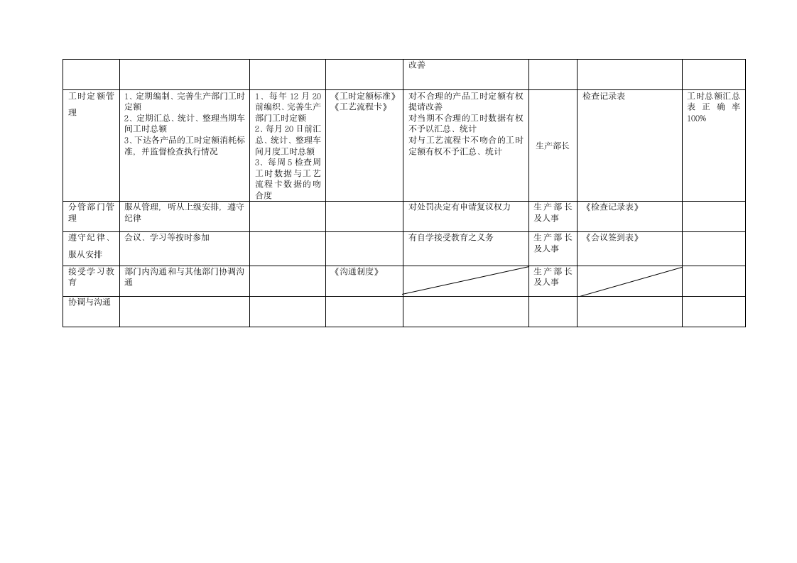 生产总计划员岗位说明书第2页