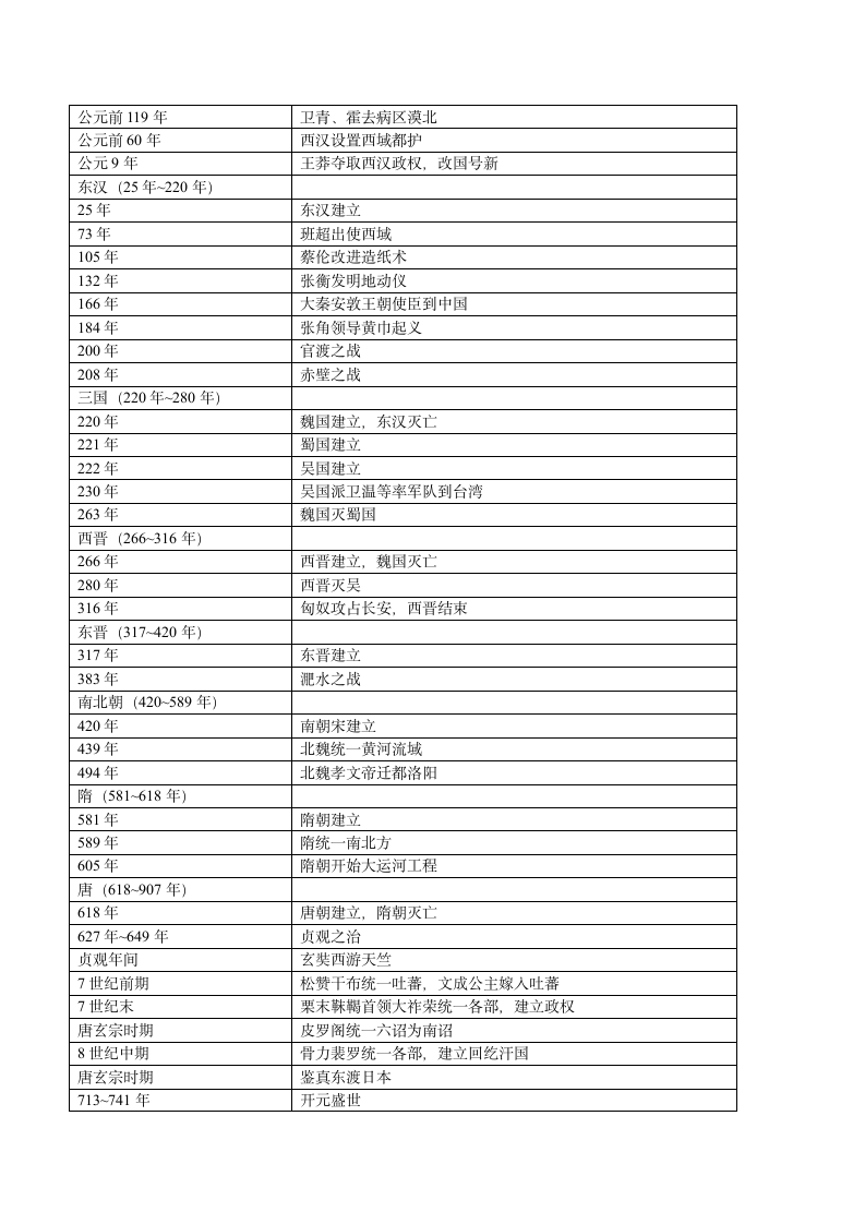 历史年事表第2页