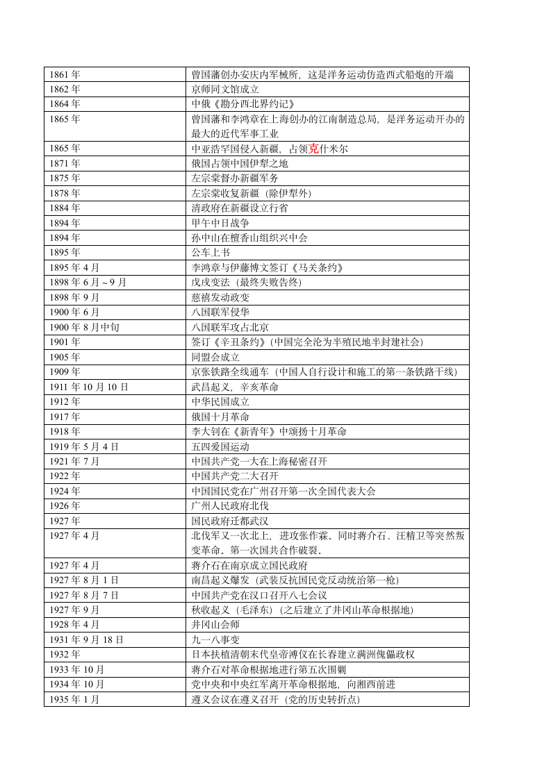 历史年事表第4页