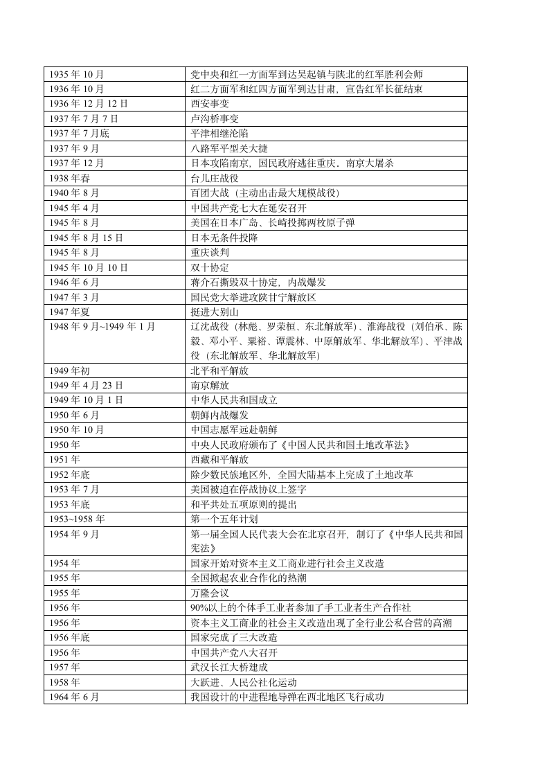 历史年事表第5页