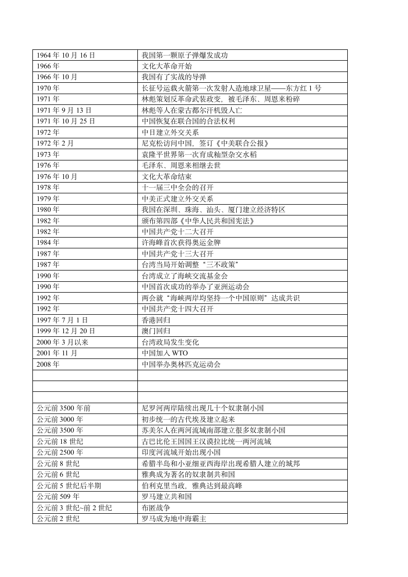 历史年事表第6页