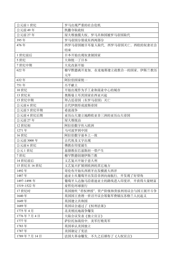 历史年事表第7页