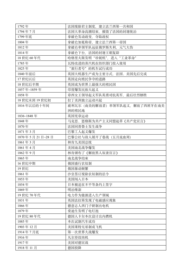 历史年事表第8页