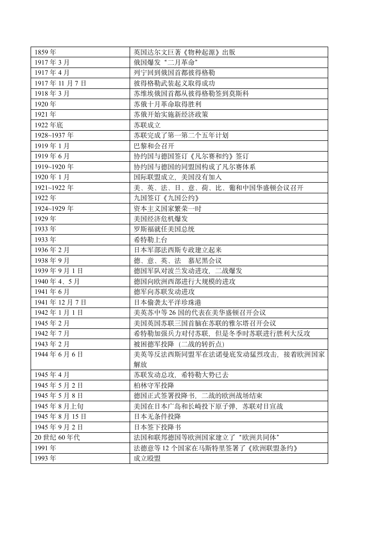 历史年事表第9页