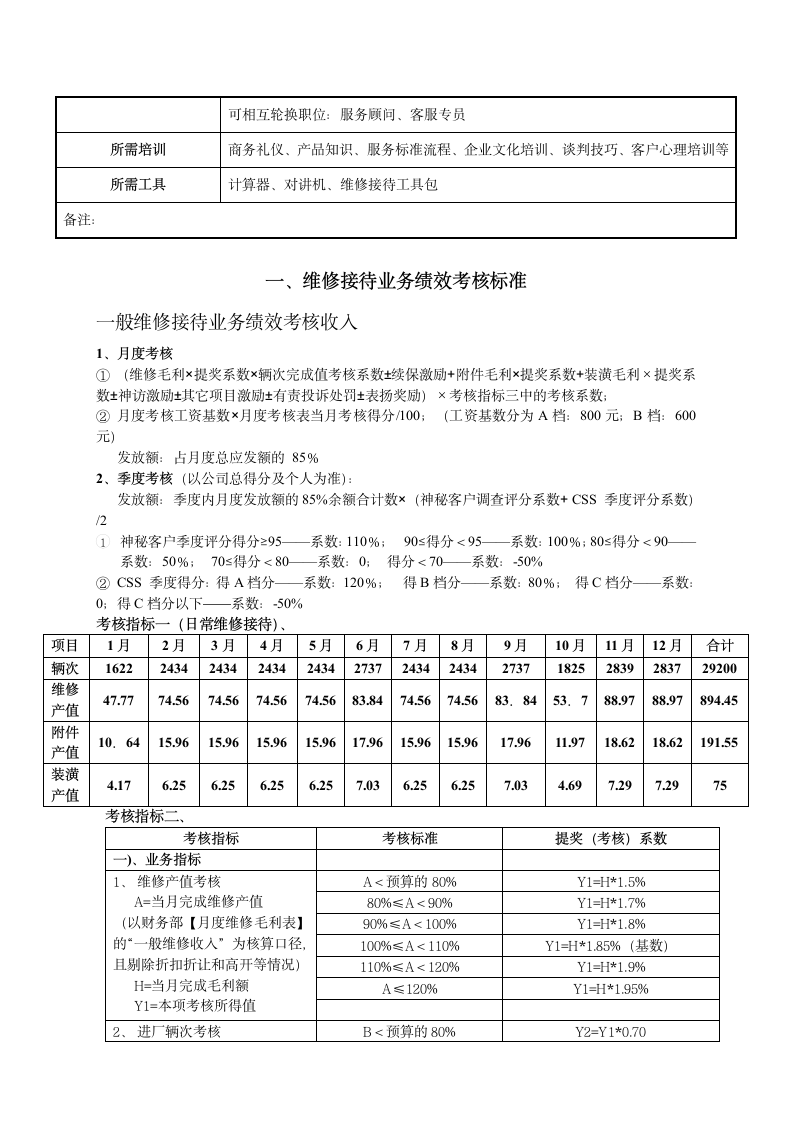 服务顾问岗位说明书第3页