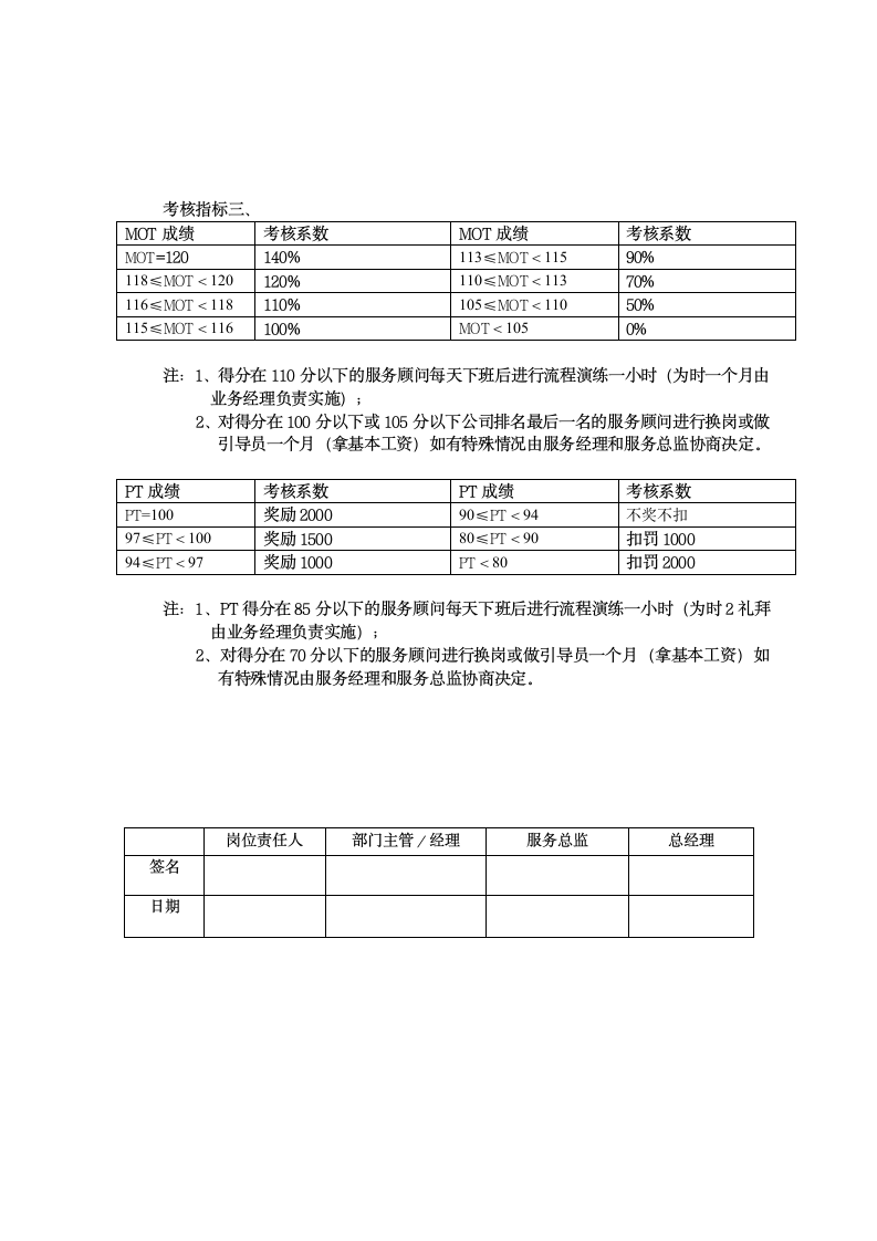 服务顾问岗位说明书第5页