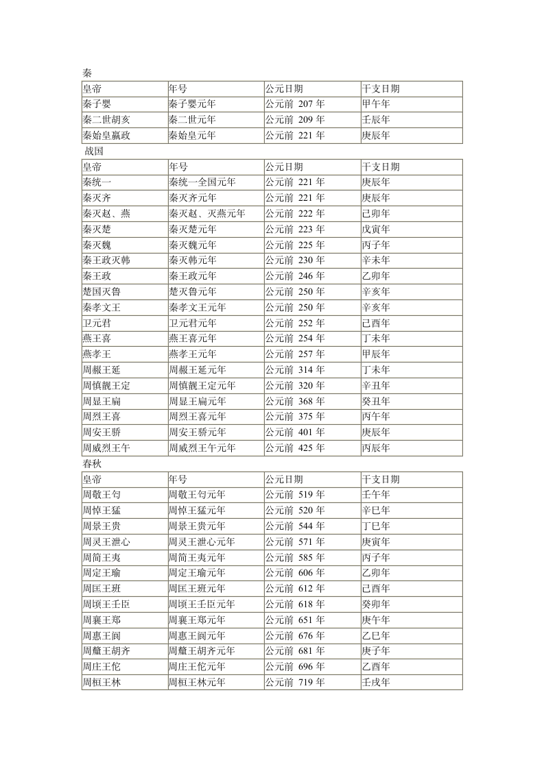 中国历史年号第1页