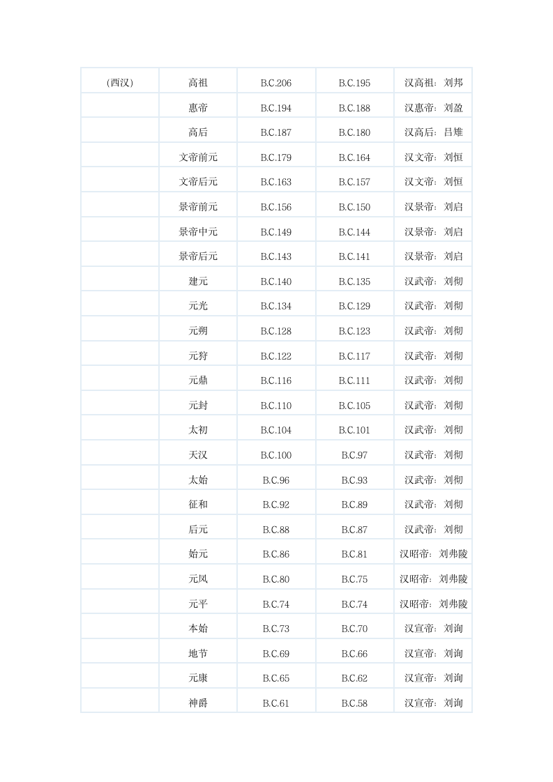 中国历史年号第3页