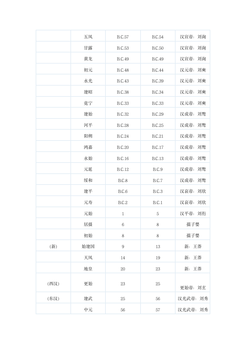 中国历史年号第4页