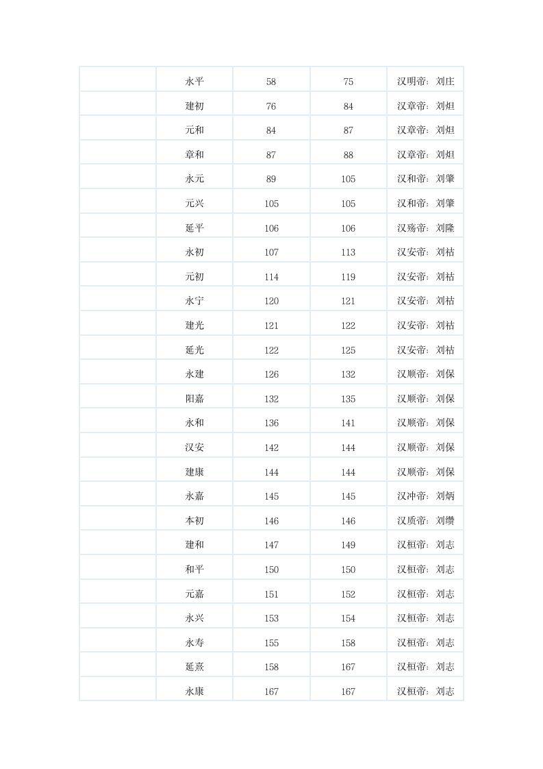 中国历史年号第5页