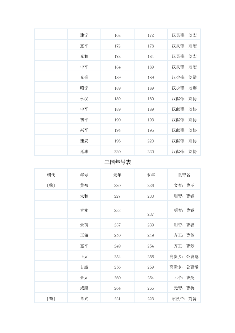 中国历史年号第6页