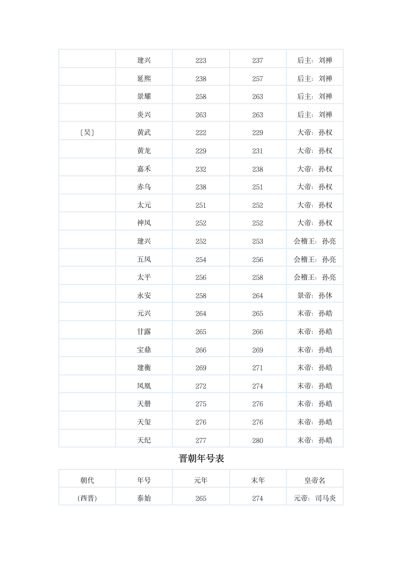 中国历史年号第7页