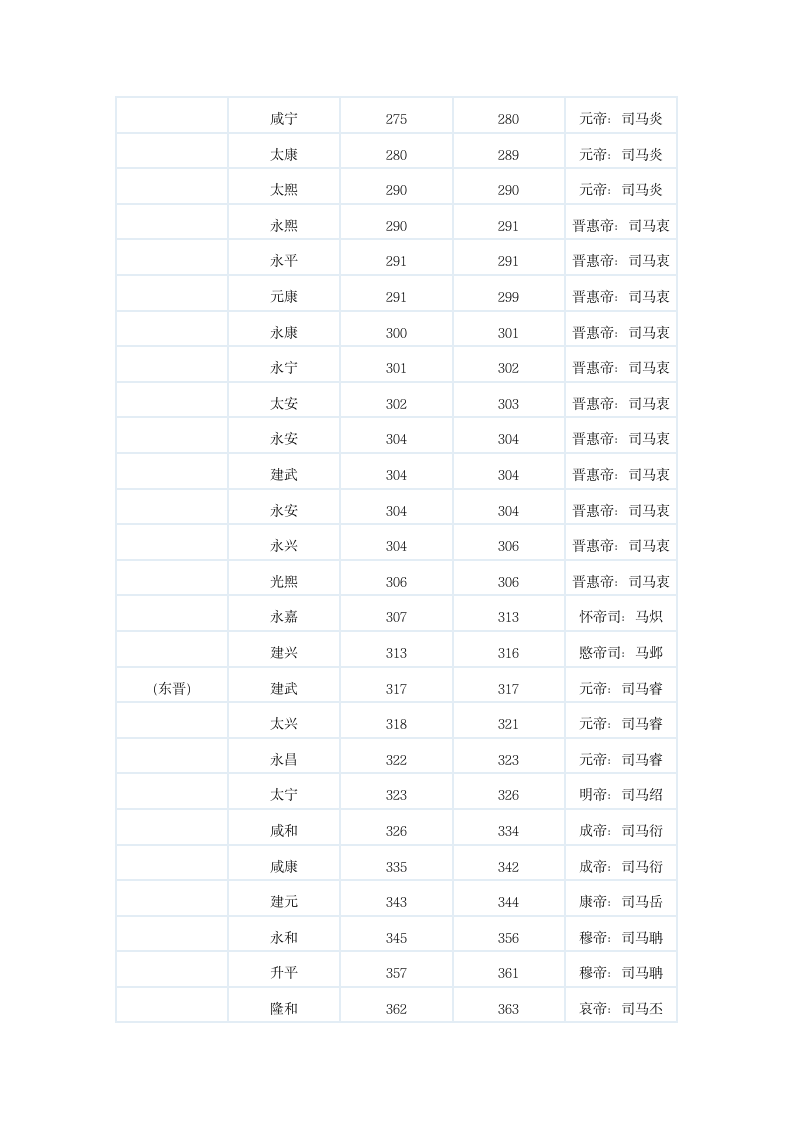 中国历史年号第8页