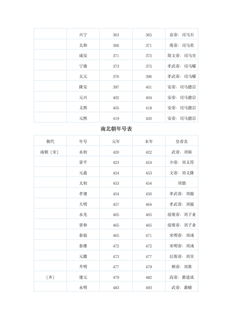 中国历史年号第9页