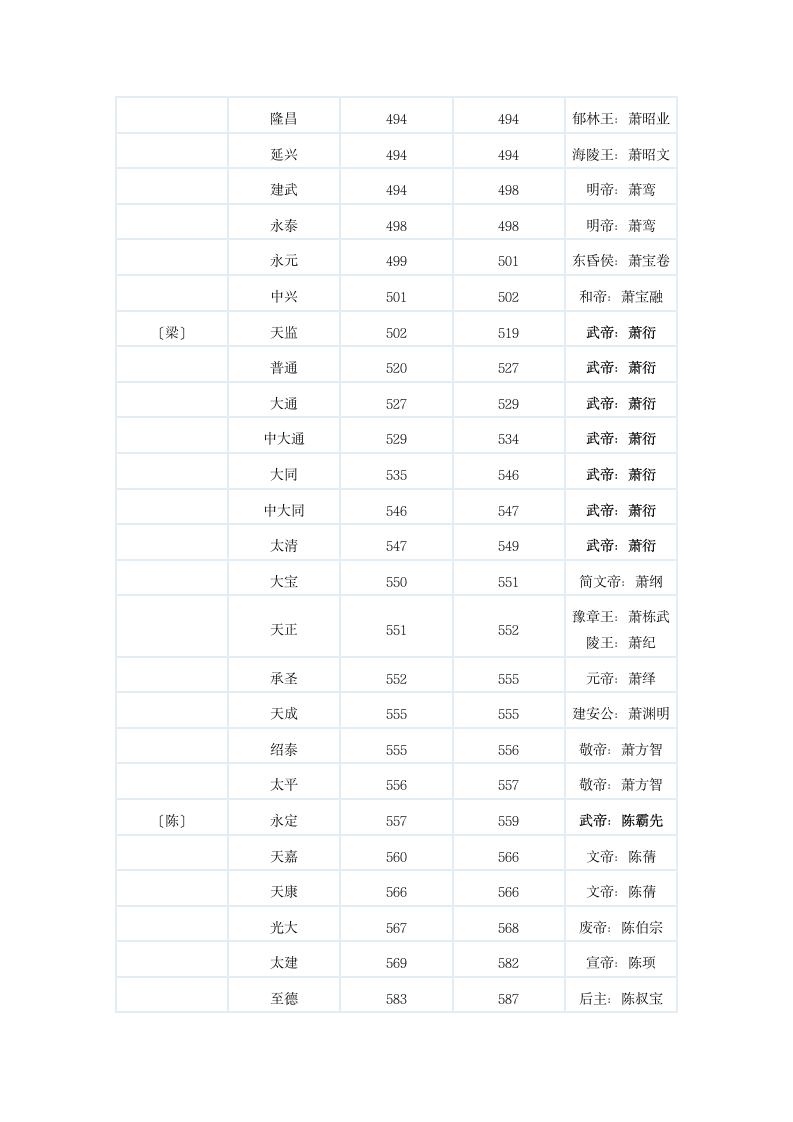 中国历史年号第10页