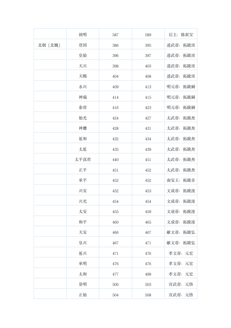 中国历史年号第11页