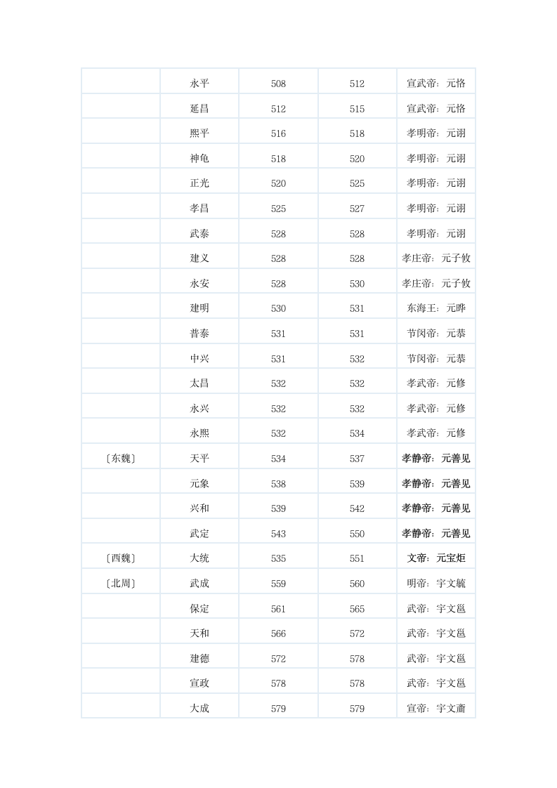 中国历史年号第12页