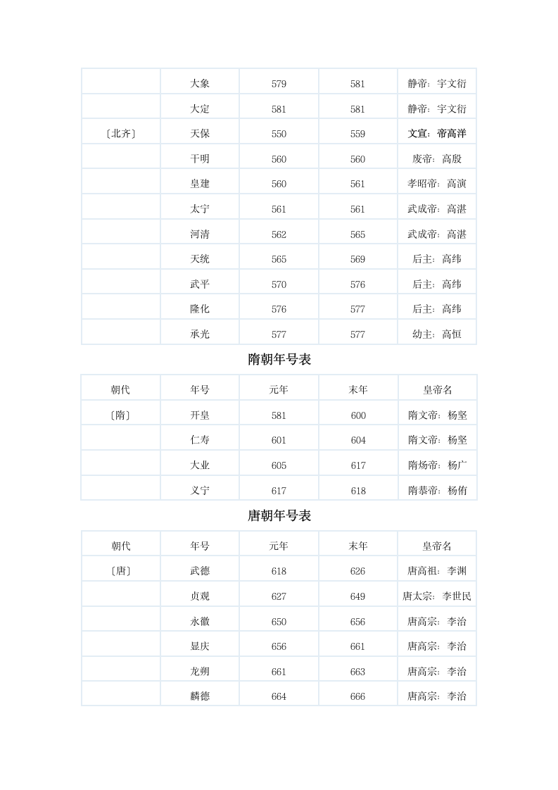 中国历史年号第13页