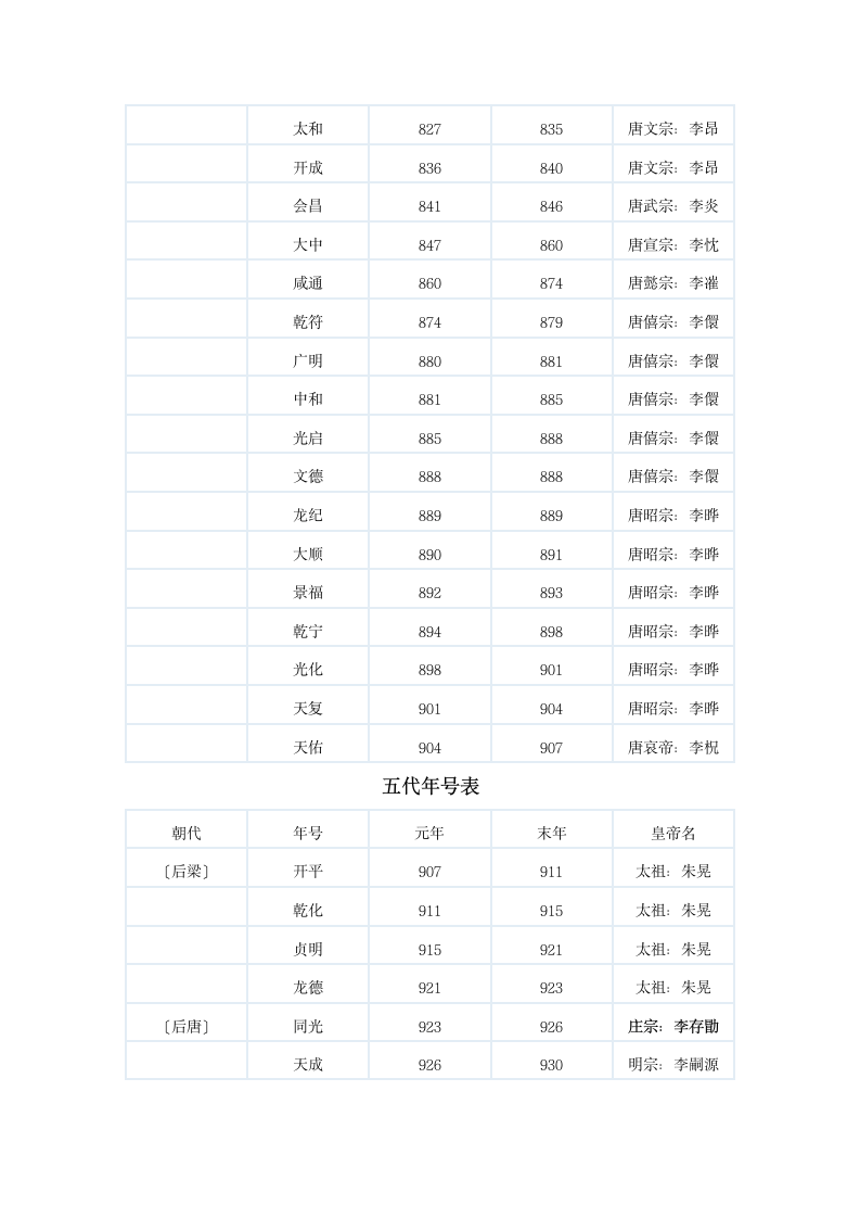 中国历史年号第16页