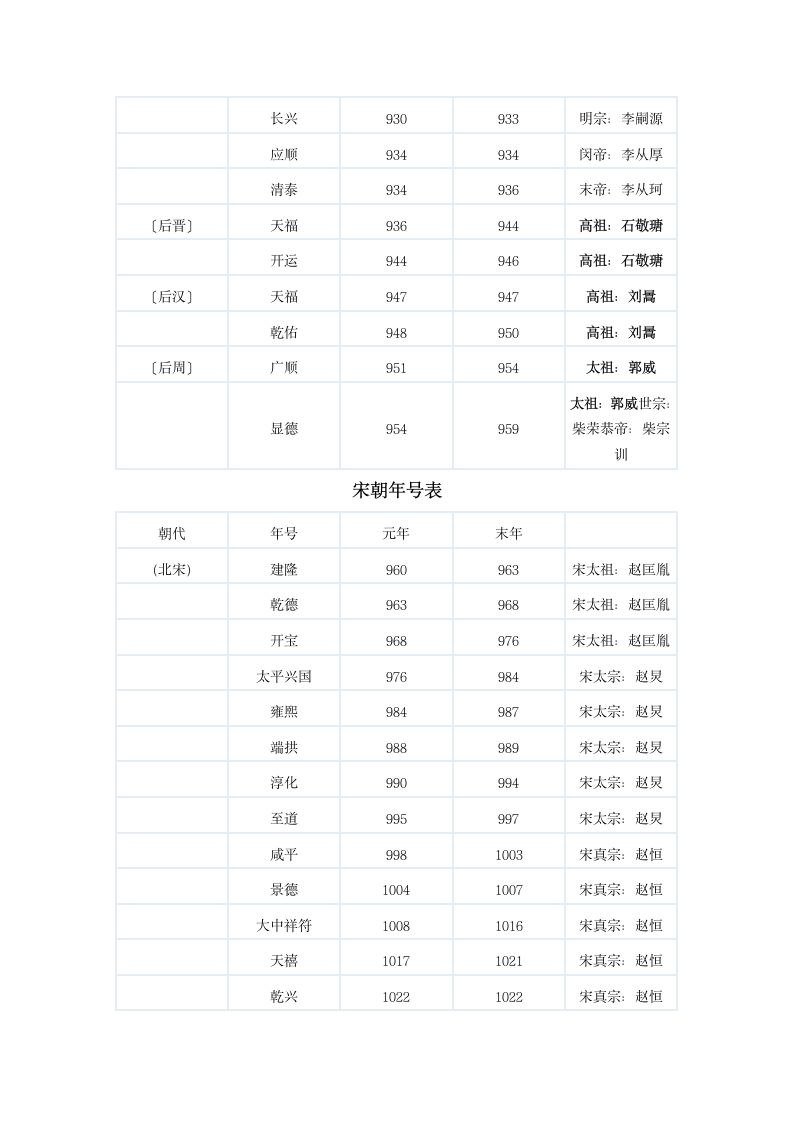 中国历史年号第17页