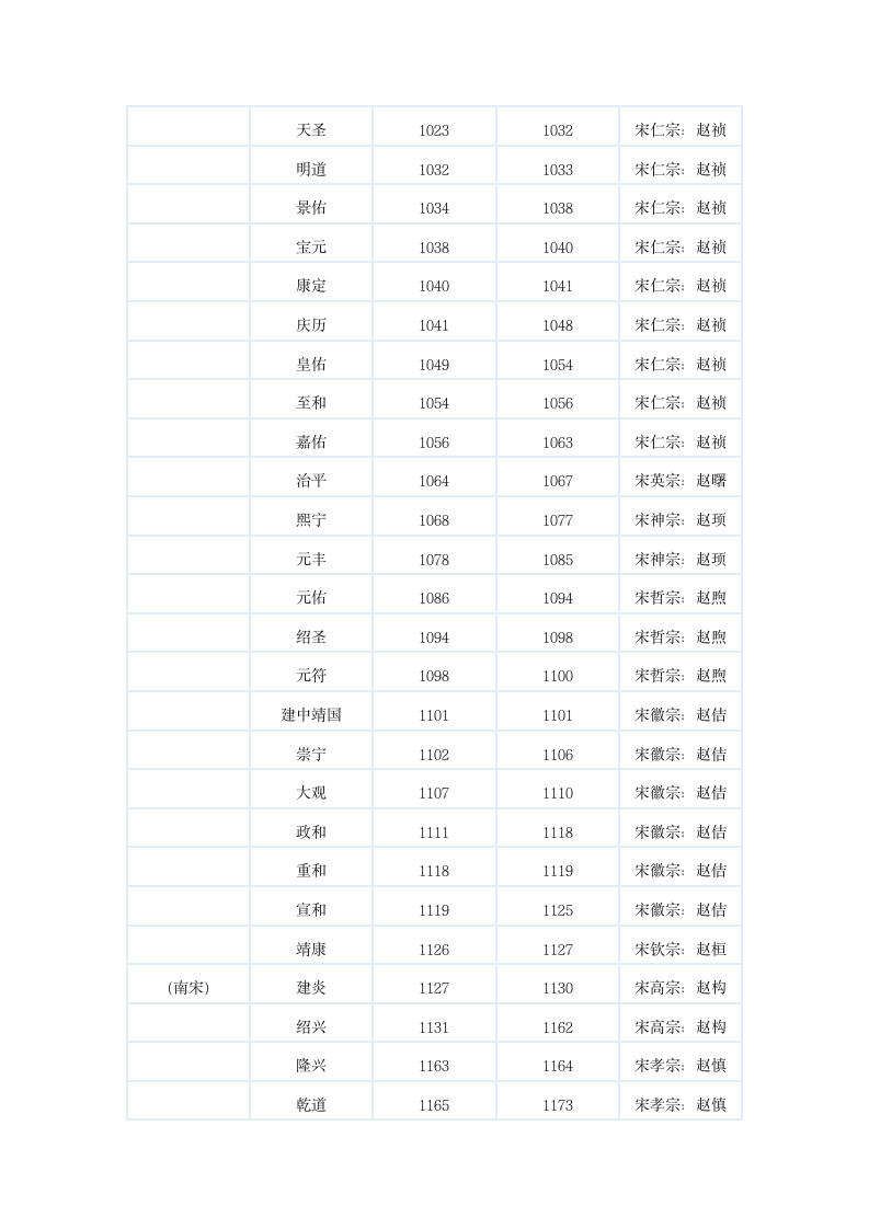 中国历史年号第18页