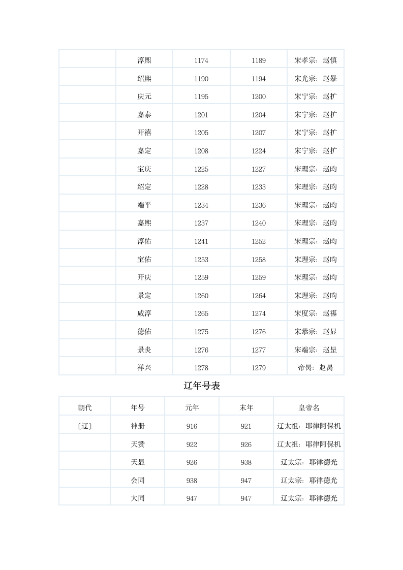 中国历史年号第19页