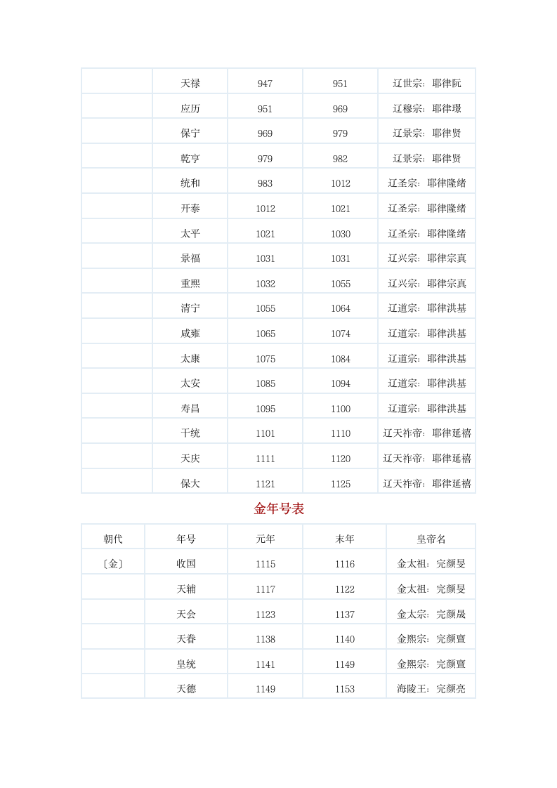 中国历史年号第20页