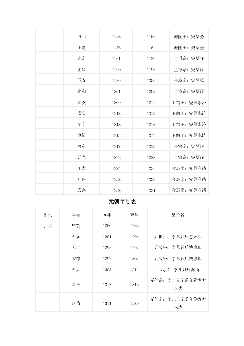 中国历史年号第21页