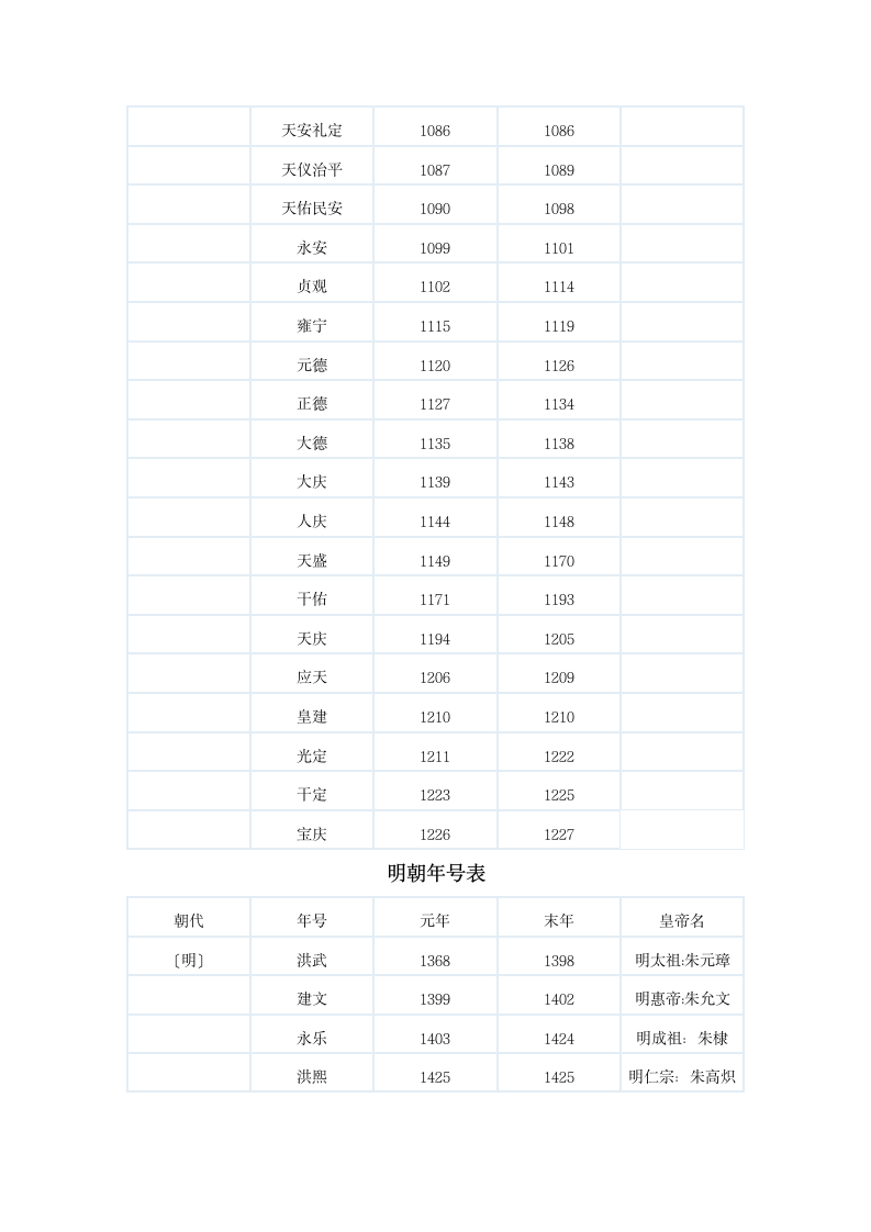 中国历史年号第23页