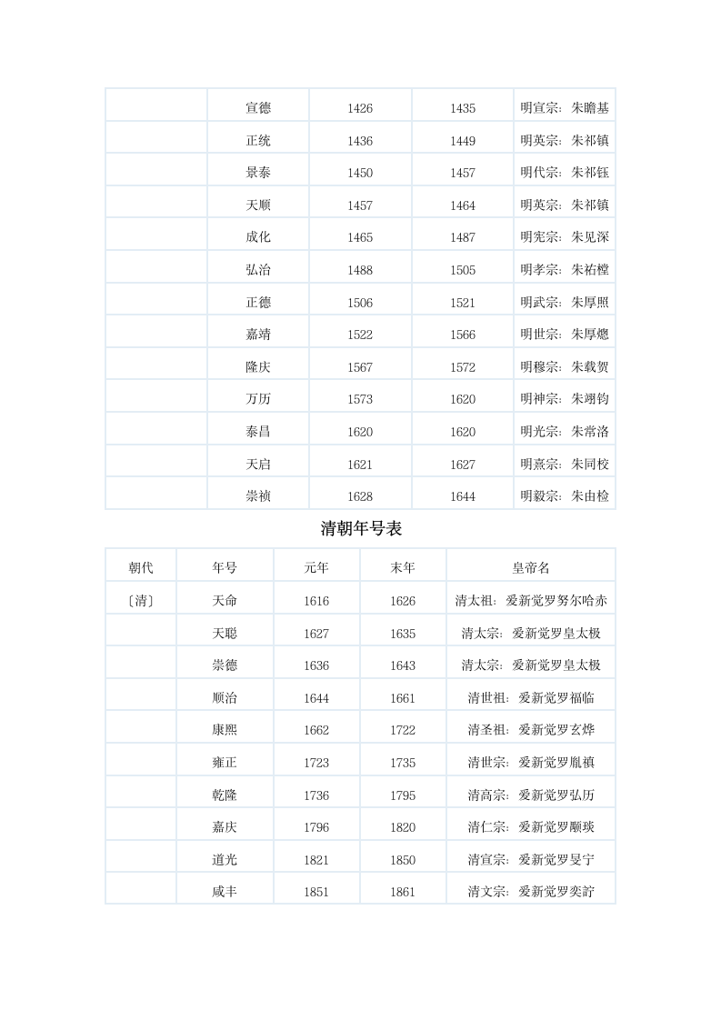 中国历史年号第24页