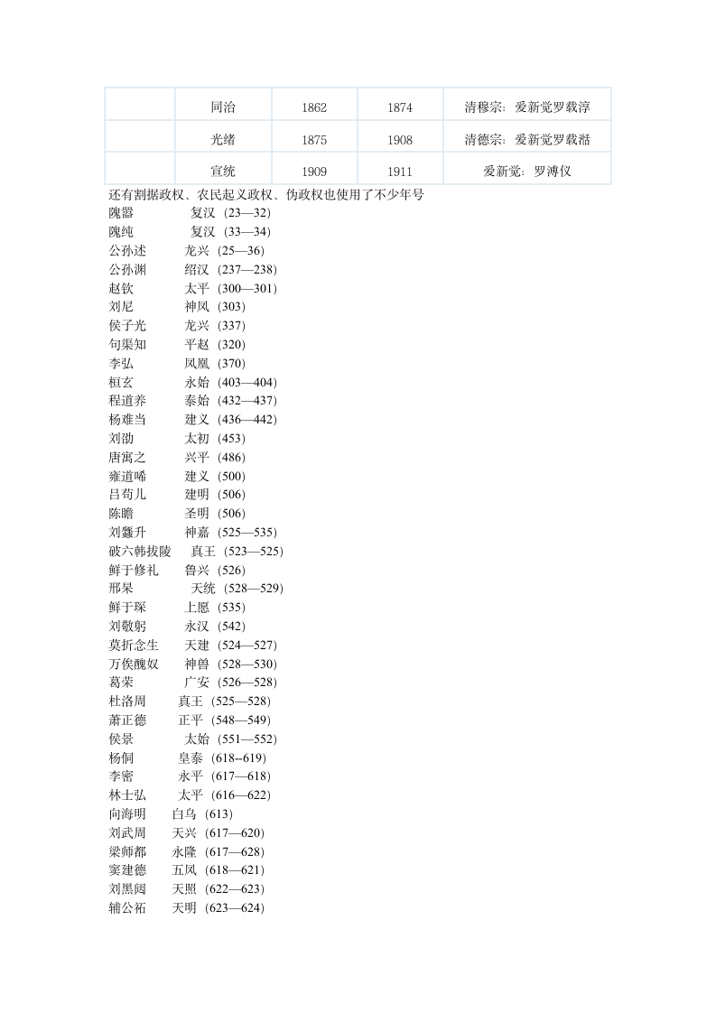 中国历史年号第25页